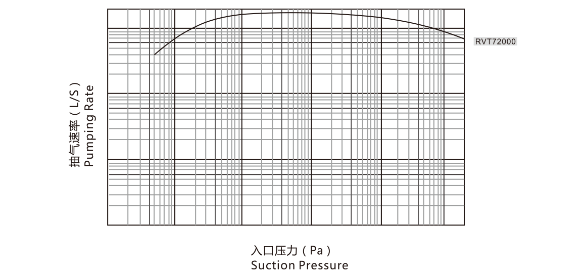 RVT72000罗茨真空泵