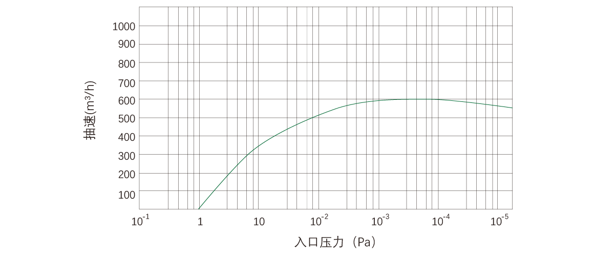 RKD0600干式螺杆真空泵.png