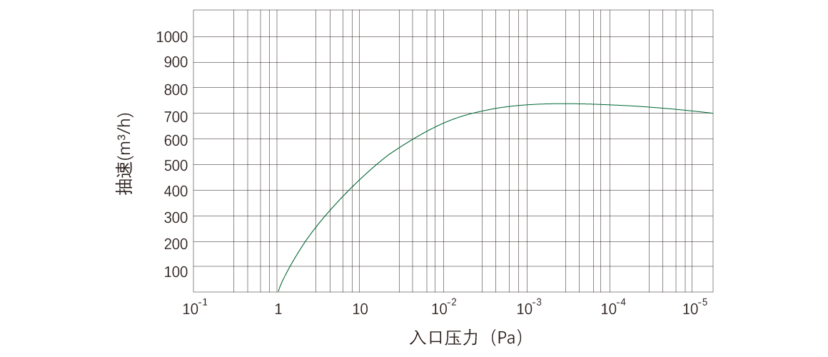 RKD0750干式螺杆真空泵.png