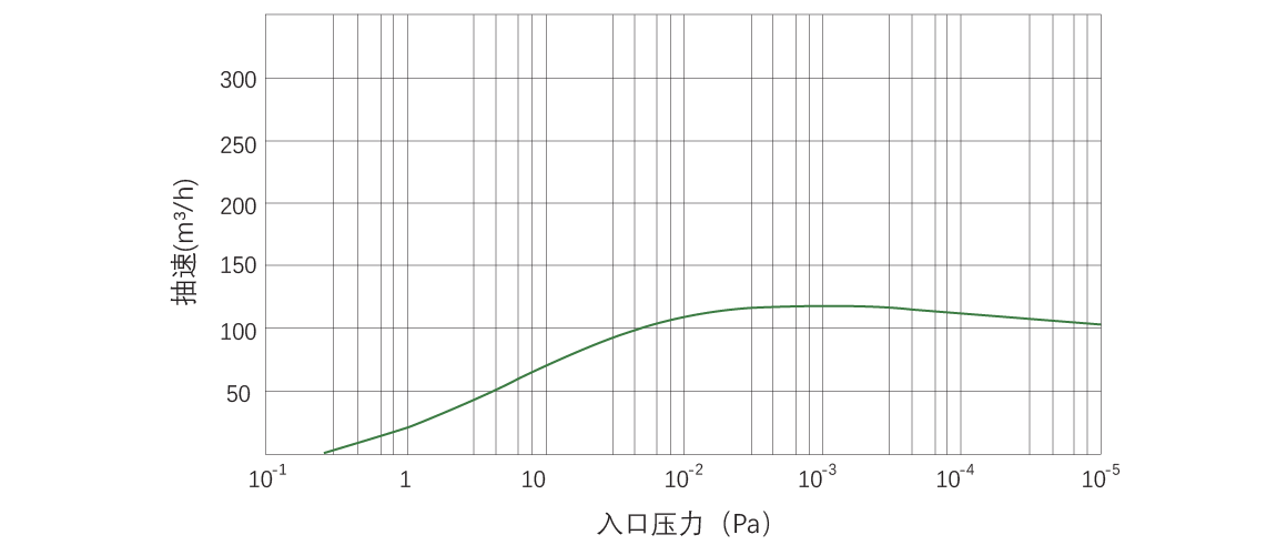 RKB0120干式螺杆真空泵.png