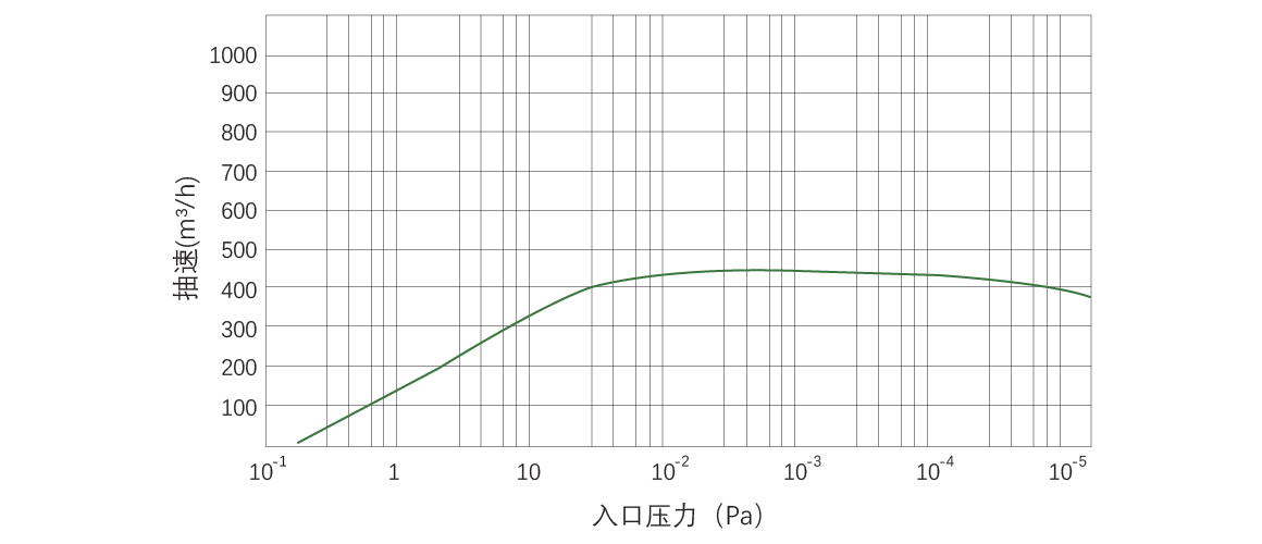 RKB0450干式螺杆真空泵.png