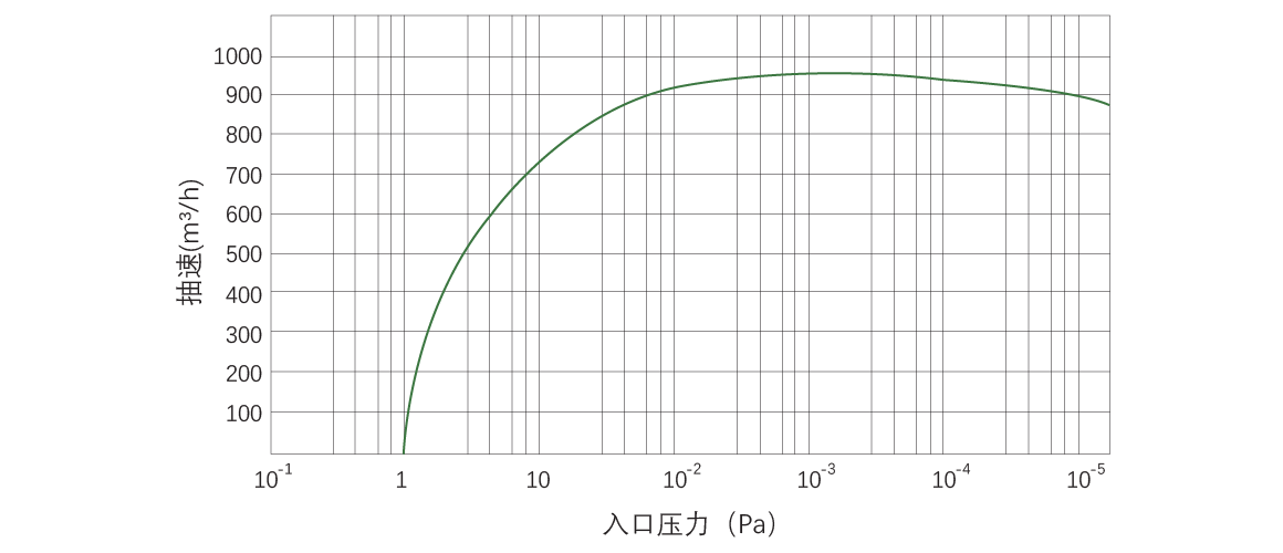 RKB0960干式螺杆真空泵.png