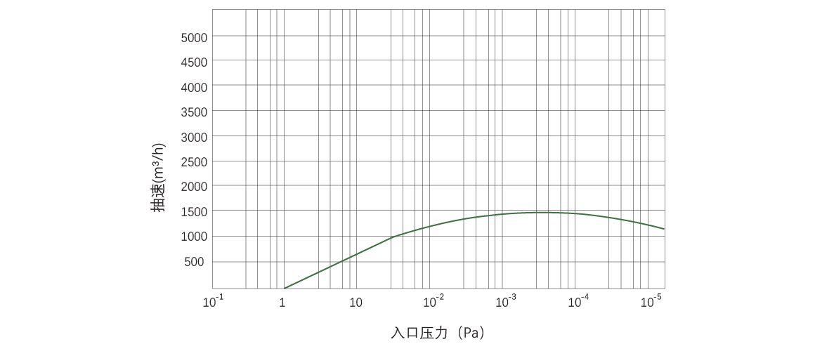 RKB1500干式螺杆真空泵.png