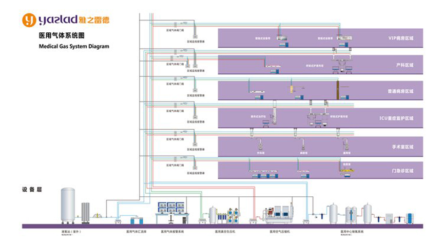 10 气体系统布局.jpg