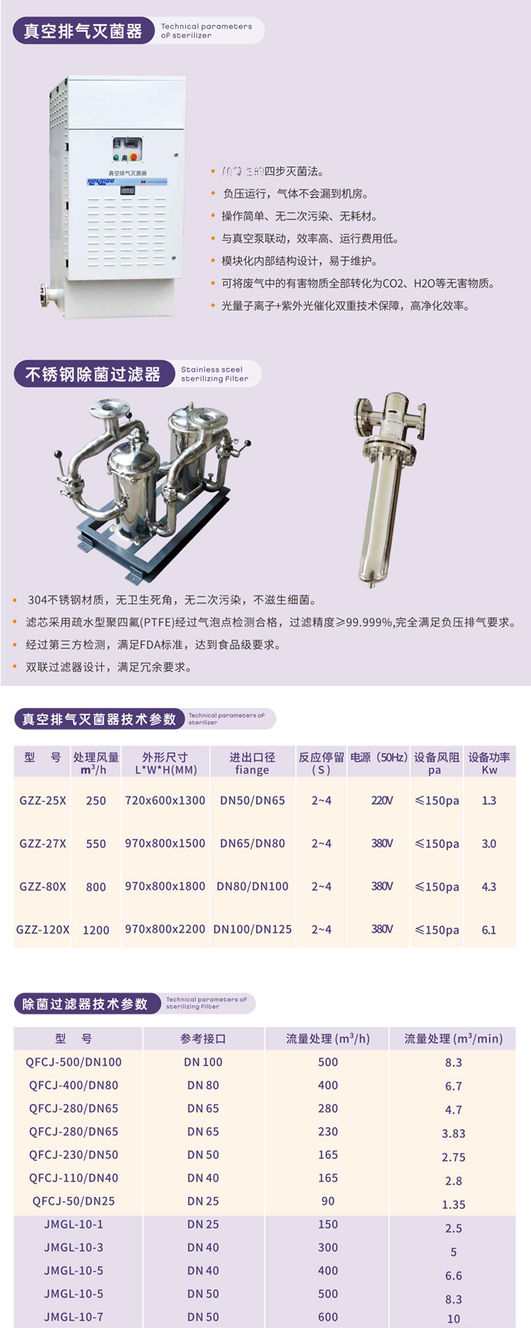 7 排气灭菌+细菌过滤.jpg